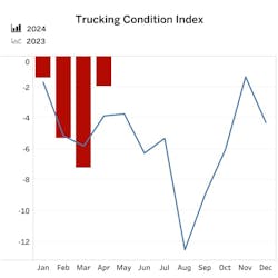tci_dashboard tci_dashboard