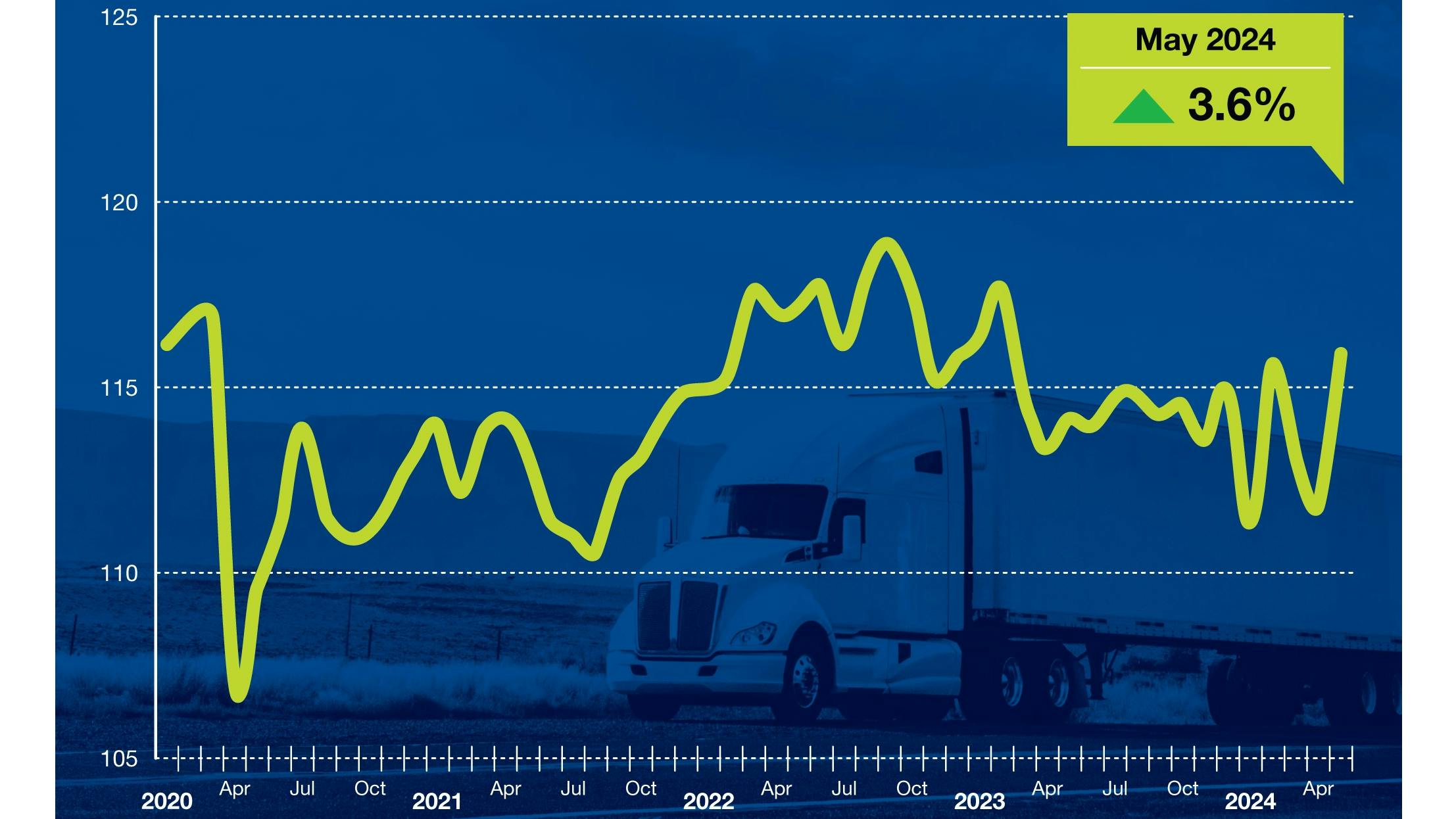 66743d089509b2f40be355c6 Ata May 2024 Tonnage