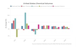 acc_us_chemical_volumes_graphic