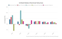 acc_us_chemical_volumes_graphic acc_us_chemical_volumes_graphic