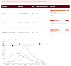 truecast_dashboard truecast_dashboard