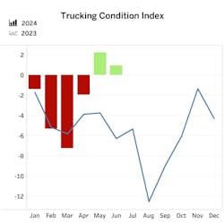 tci_dashboard_1 tci_dashboard_1