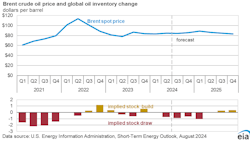 66c34ce3a9e83762afe112eb Eia Auguststeobrent08062024 66c34ce3a9e83762afe112eb Eia Auguststeobrent08062024