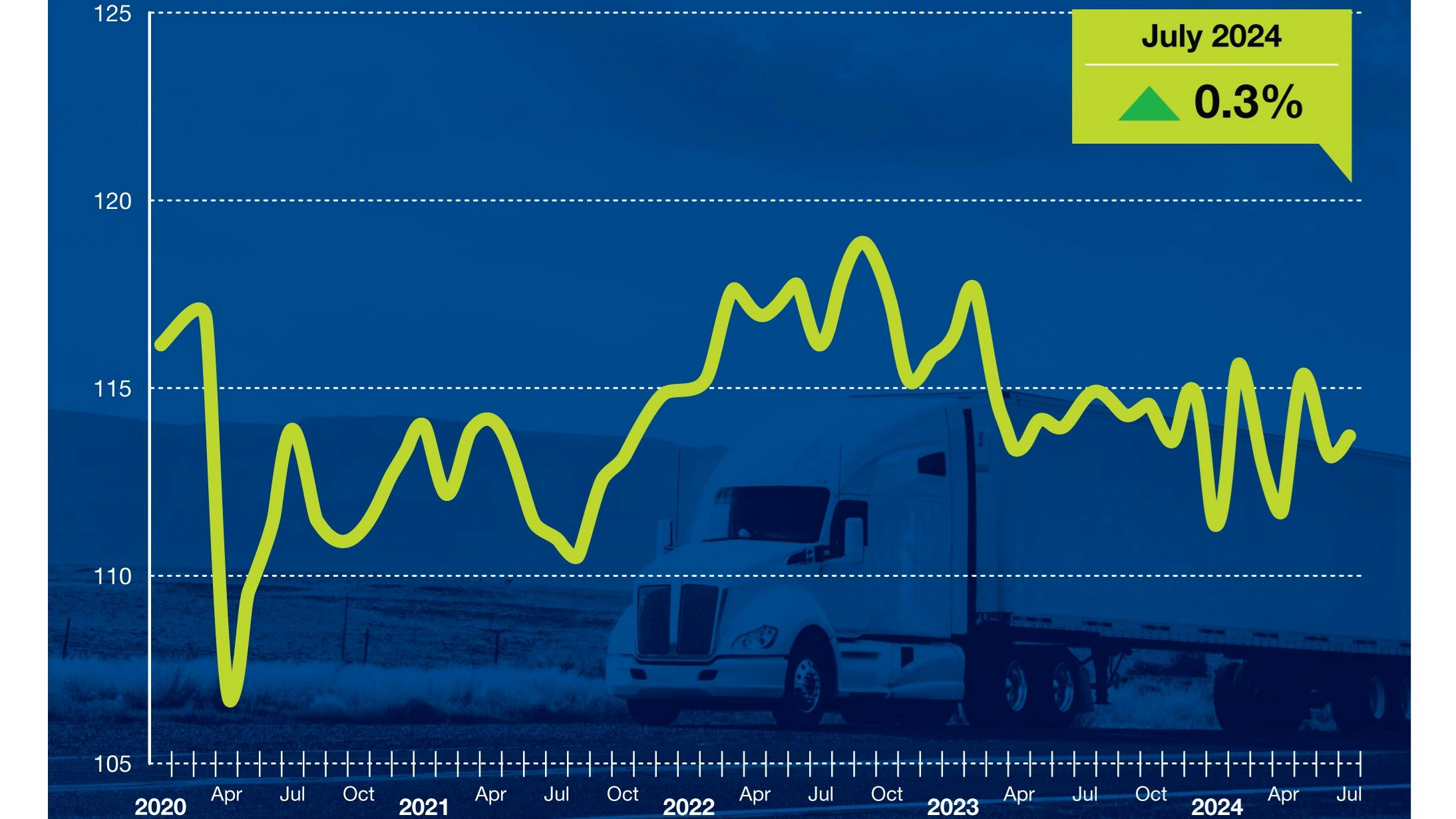 66c8dac21cc3432f3a3cf14e July 2024 Tonnage