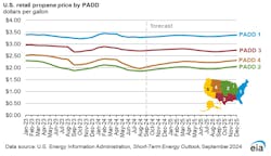 66eacc41f30936118de3c68c Steo Propane Price 09102024 66eacc41f30936118de3c68c Steo Propane Price 09102024