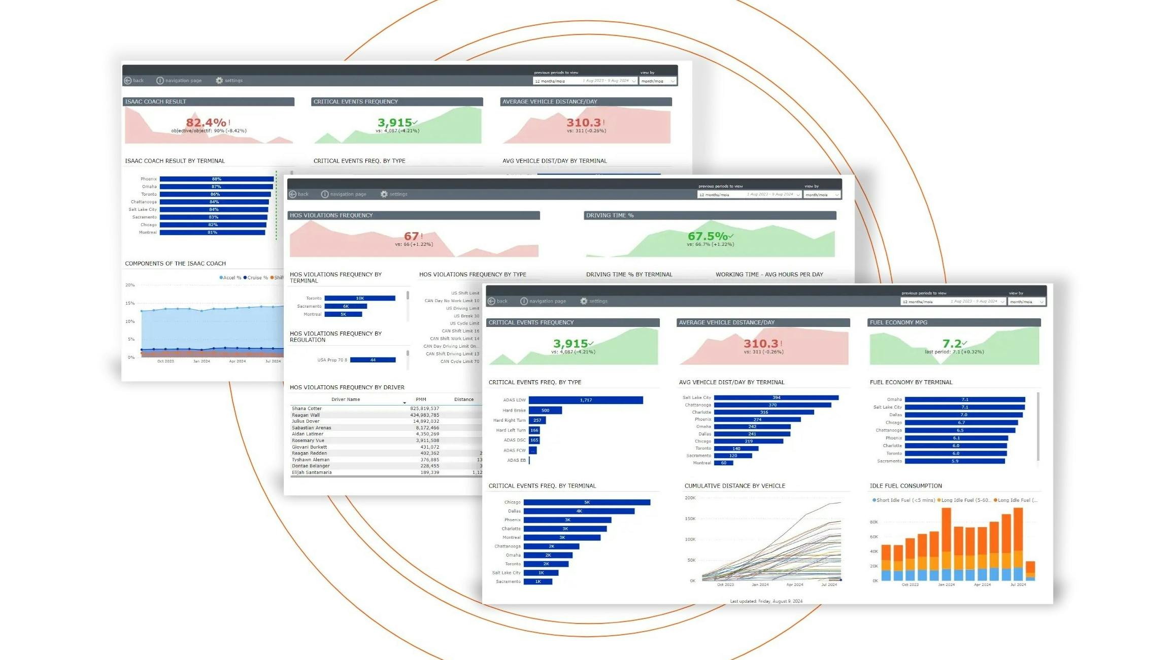 673b5177127d02360aa64244 Isaac Analytics
