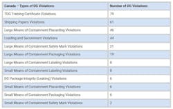 cvsa_hmdg_table_2 cvsa_hmdg_table_2