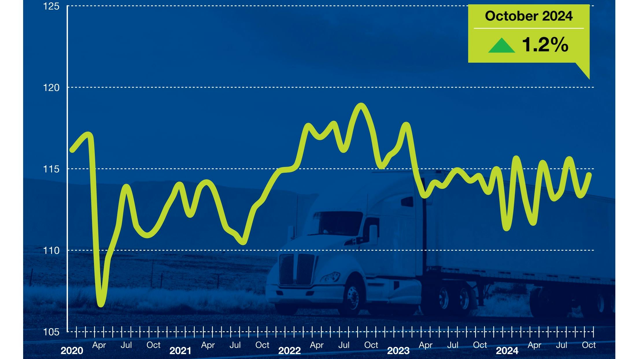 6745f6651f6d4c0588b78796 Ata October 2024 Tonnage