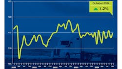 6745f6651f6d4c0588b78796 Ata October 2024 Tonnage 6745f6651f6d4c0588b78796 Ata October 2024 Tonnage