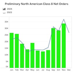 class_8_net_orders class_8_net_orders