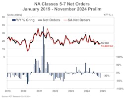 act_md_prelim_no_12324_november act_md_prelim_no_12324_november