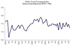 ata_november_2024_tonnage_2 ata_november_2024_tonnage_2