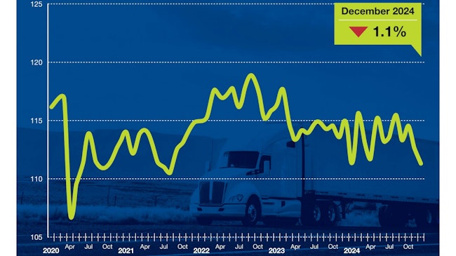 6790ff4e43ad99197c51e2b4 Ata December 2024 Tonnage Graphic