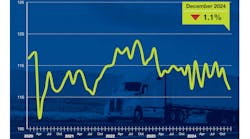 ata_december_2024_tonnage_graphic ata_december_2024_tonnage_graphic