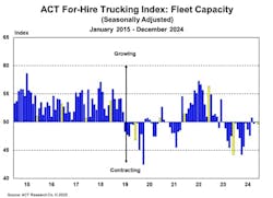 act_forhire_fleet_capacity_december_2024 act_forhire_fleet_capacity_december_2024