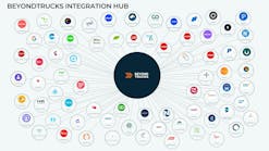 beyondtrucks_integration_hub_graphic beyondtrucks_integration_hub_graphic