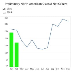 class_8_net_orders_2 class_8_net_orders_2