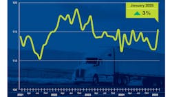 67dab6a6a7767bc50f8bb7b4 Ata Tonnage Website Feb25 67dab6a6a7767bc50f8bb7b4 Ata Tonnage Website Feb25