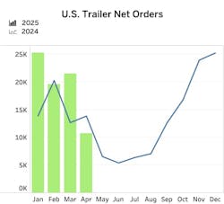 FTR trailers April FTR trailers April