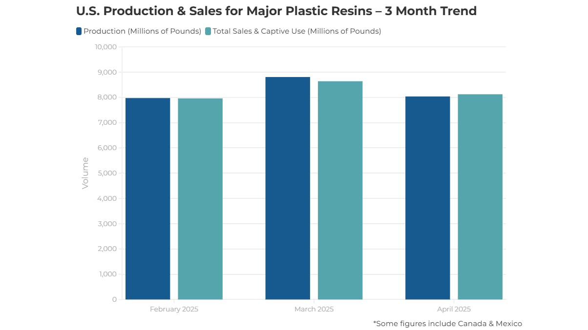 6841ac85f609e8ee89758521 Acc Resin Production