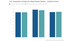 6841ac85f609e8ee89758521 Acc Resin Production 6841ac85f609e8ee89758521 Acc Resin Production