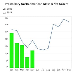 class_8_net_orders_4 class_8_net_orders_4