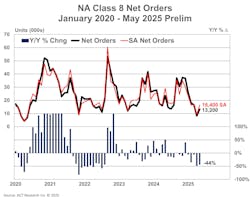 act_may_class_8_hd_prelim_no_6325 act_may_class_8_hd_prelim_no_6325