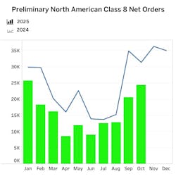 class_8_net_orders_1 class_8_net_orders_1