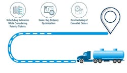 Descartes’ solutions enables bulk haulers to streamline delivery processes, improve system integration, and provide end-to-end visibility from planning to invoicing. Descartes’ solutions enables bulk haulers to streamline delivery processes, improve system integration, and provide end-to-end visibility from planning to invoicing.