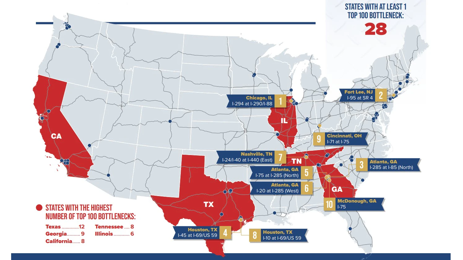 6994a1a7aaa5fb24299abe06 Atri Top Truck Bottlenecks 2026 2