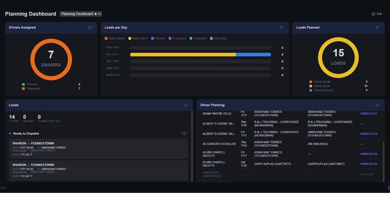 TwoSommers introduces a new drag-and-drop planning application for its BulkOffice TMS, reducing planning time from hours to minutes and replacing spreadsheets with an intuitive interface that offers real-time load and driver visibility.