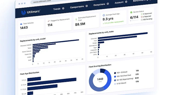 Utilimarc's SmartReplace leverages AI to automate and optimize vehicle replacement planning, reducing manual effort and increasing decision transparency for fleet managers.