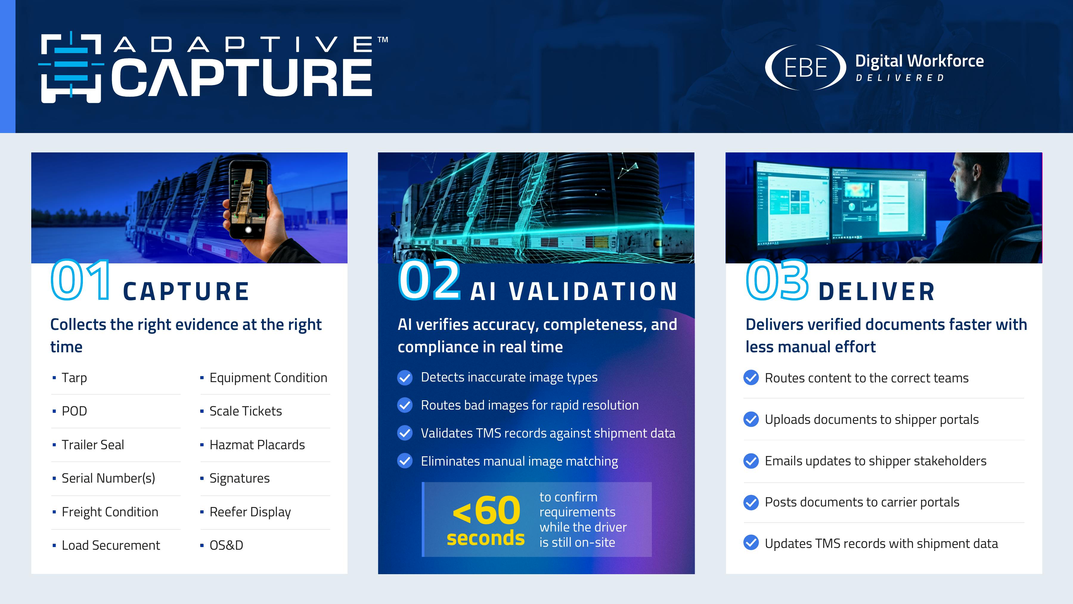 EBE Technologies&rsquo; new Adaptive Capture app bridges the gap between field execution and back-office billing by using AI to verify driver-submitted documents&mdash;such as scale tickets, trailer seals, and proof of delivery&mdash;against specific shipper requirements in under 60 seconds. Once validated on-site, the software automatically routes the approved evidence to the appropriate transportation management system or stakeholder.